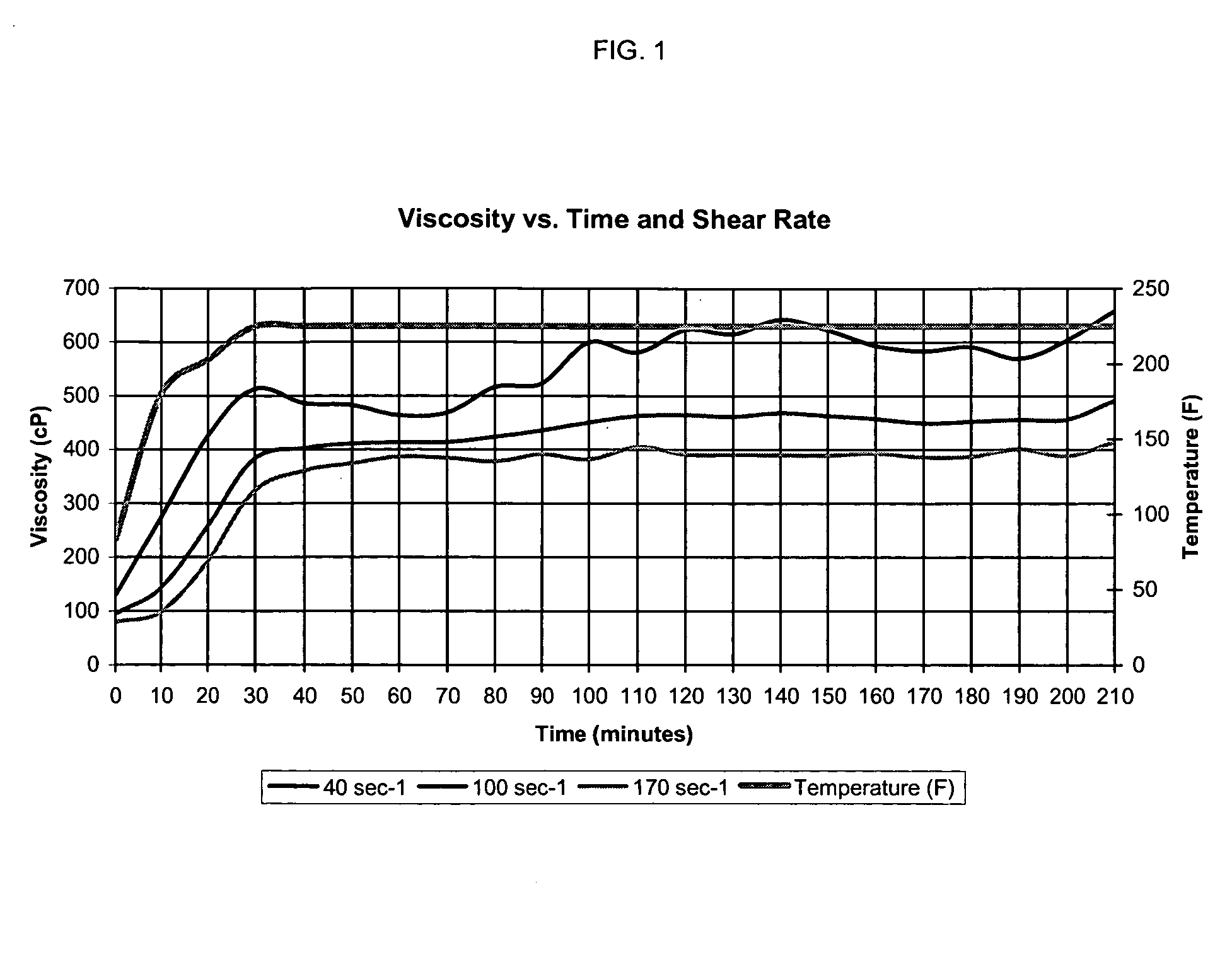 Well Treatment Compositions Containing Nitrate Brines and Method of Using Same