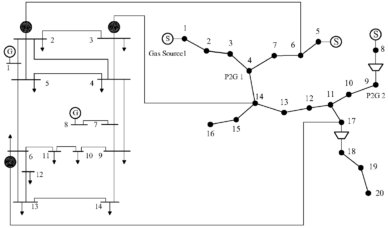 Electricity-gas comprehensive energy system steady-state energy flow calculation method based on topological analysis