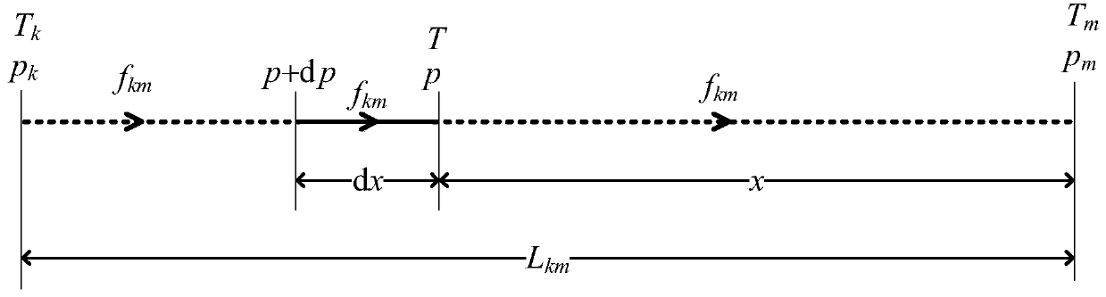 Electricity-gas comprehensive energy system steady-state energy flow calculation method based on topological analysis