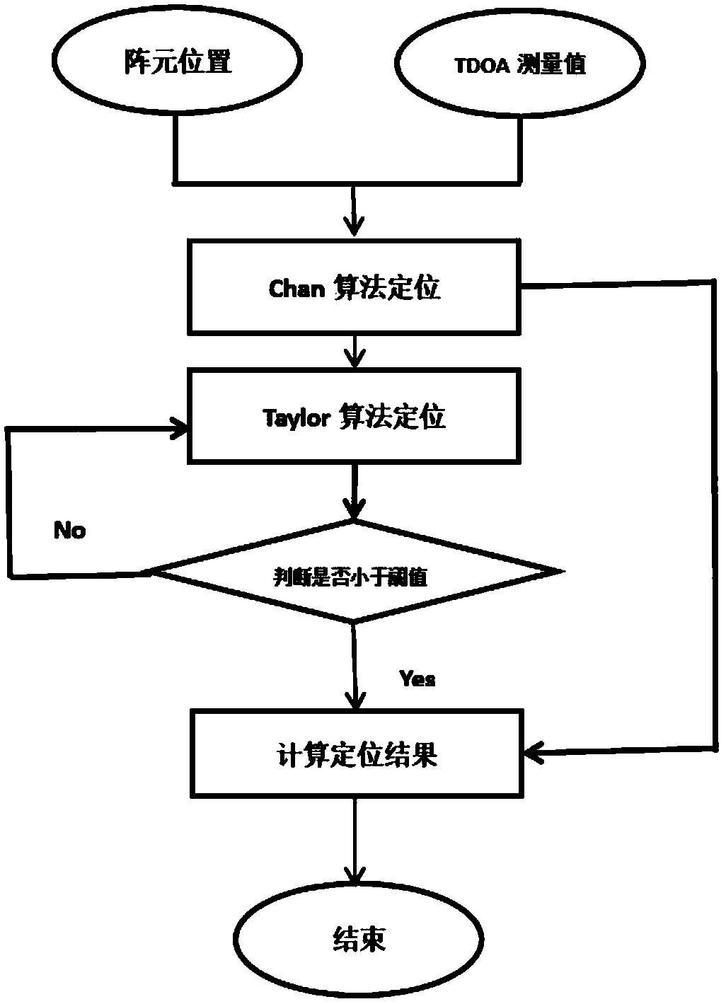 Underwater long baseline acoustic positioning method based on TDOA