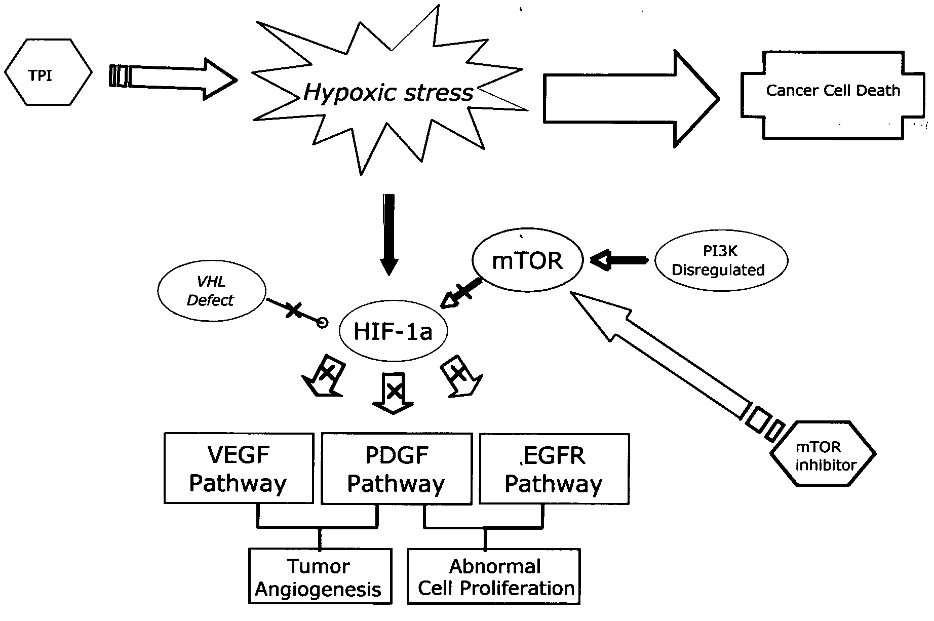 Combination therapy for treating proliferative diseases