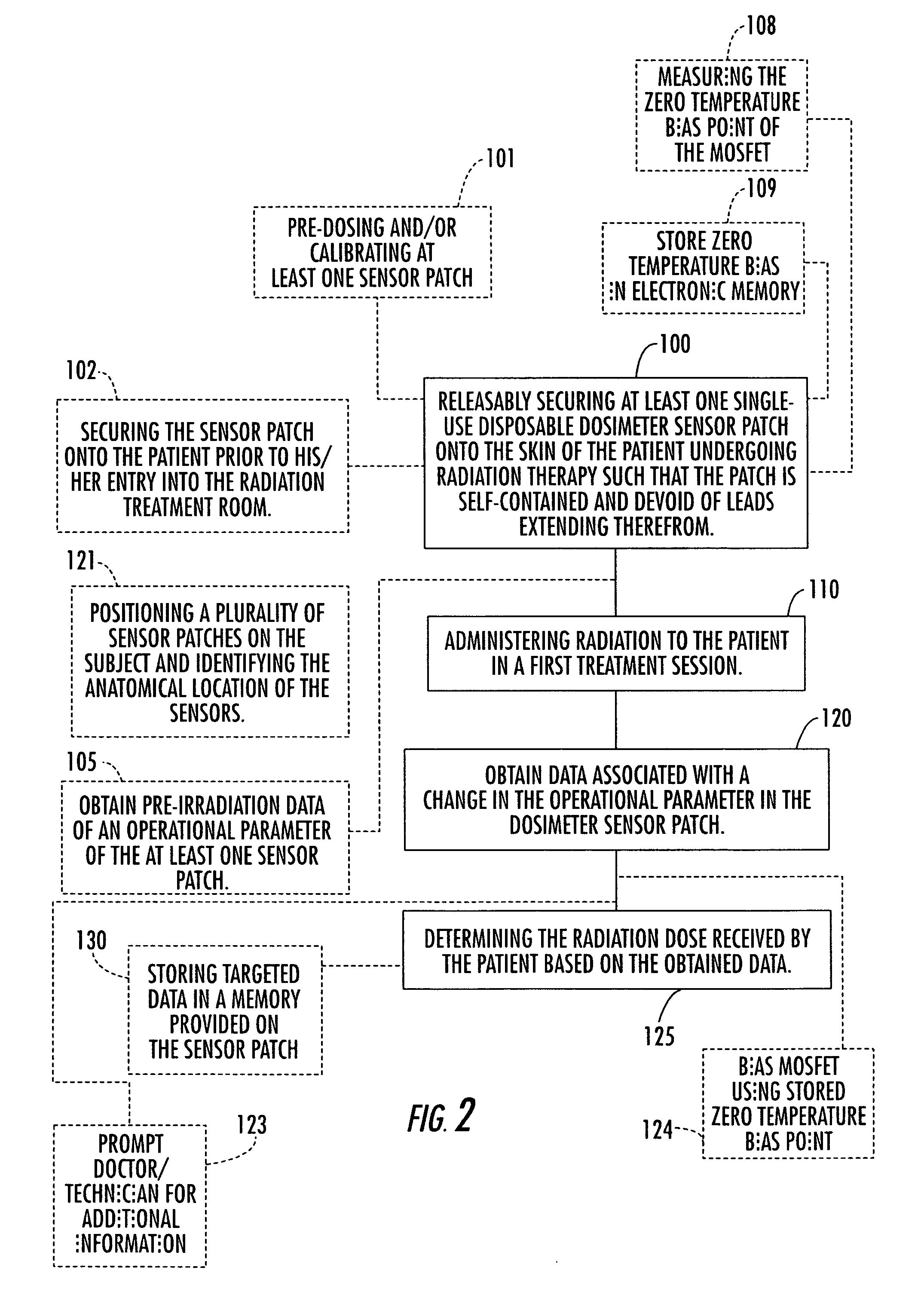 Single-use external dosimeters for use in radiation therapies and related methods, systems and computer program products