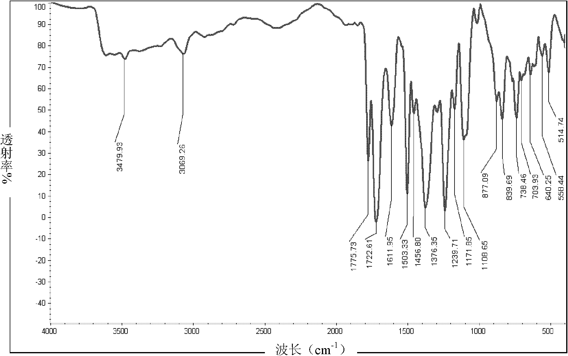 Polyimide coating with high-temperature resistance and preparation method thereof