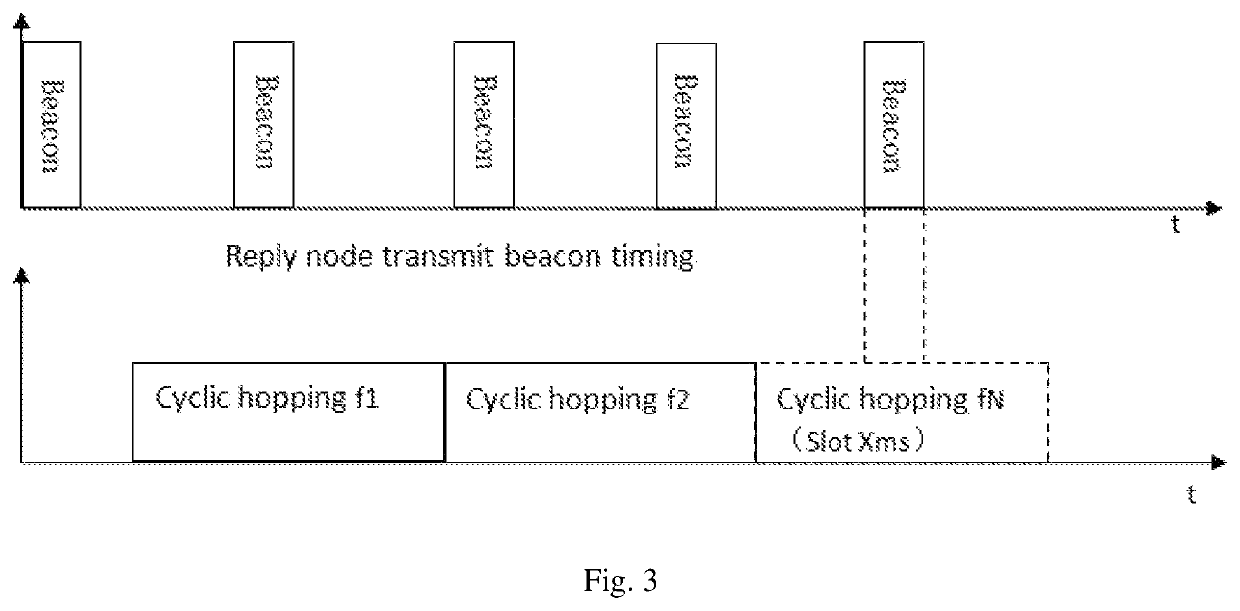 Method for wireless automatic networking