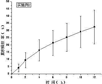 Free alkali tolterodine filming hydrogel preparation and preparation method thereof through later drug loading