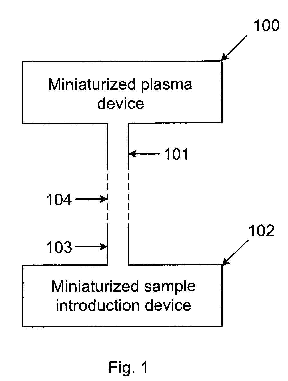 Miniaturized source devices for optical and mass spectrometry
