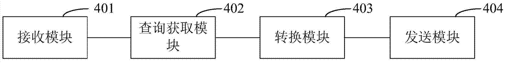 Satellite positioning coordinate confidentiality conversion method and system