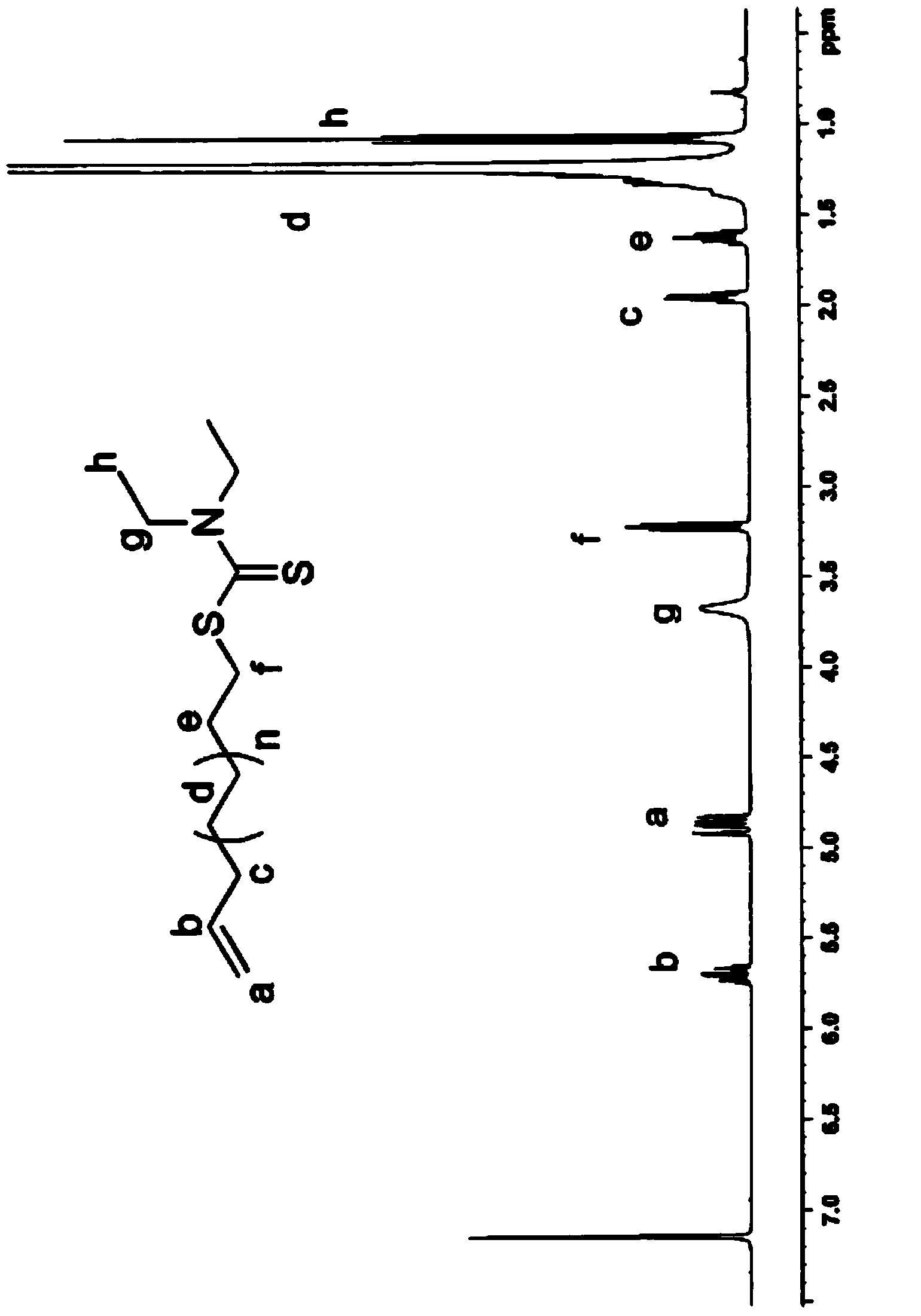 Telechelic polyolefin and preparation thereof
