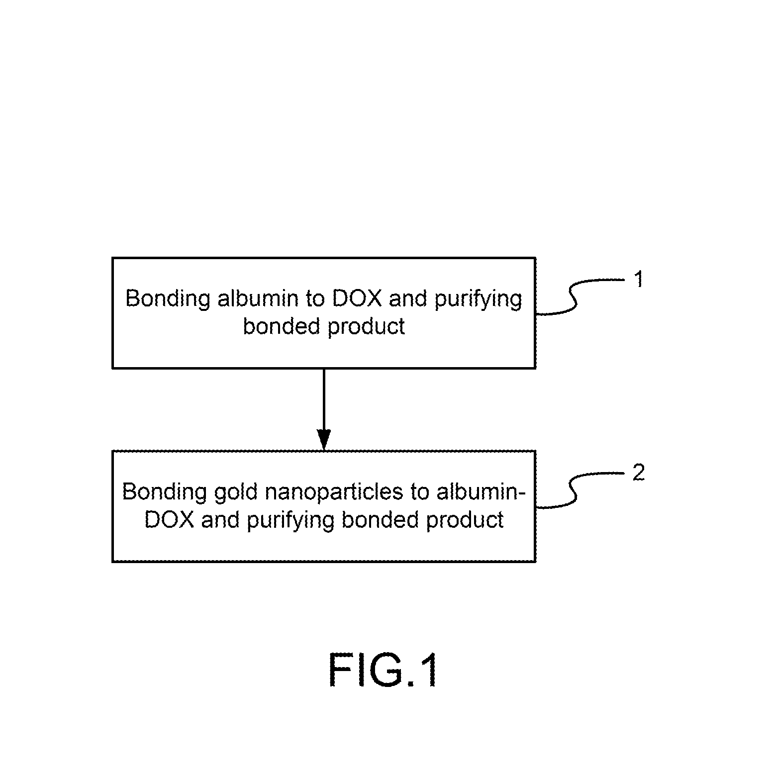 Method of Fabricating Anticancer Drug Having Doxorubicin Bonded with Gold Nanoparticles