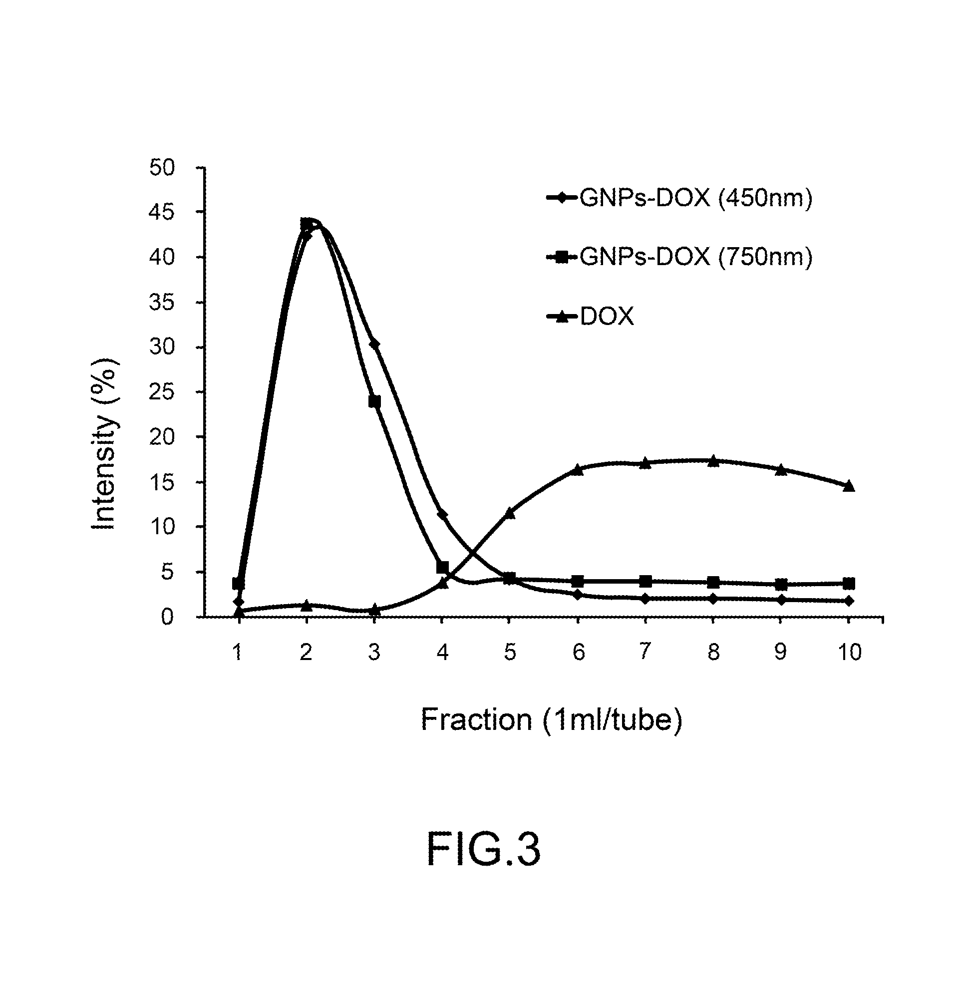 Method of Fabricating Anticancer Drug Having Doxorubicin Bonded with Gold Nanoparticles
