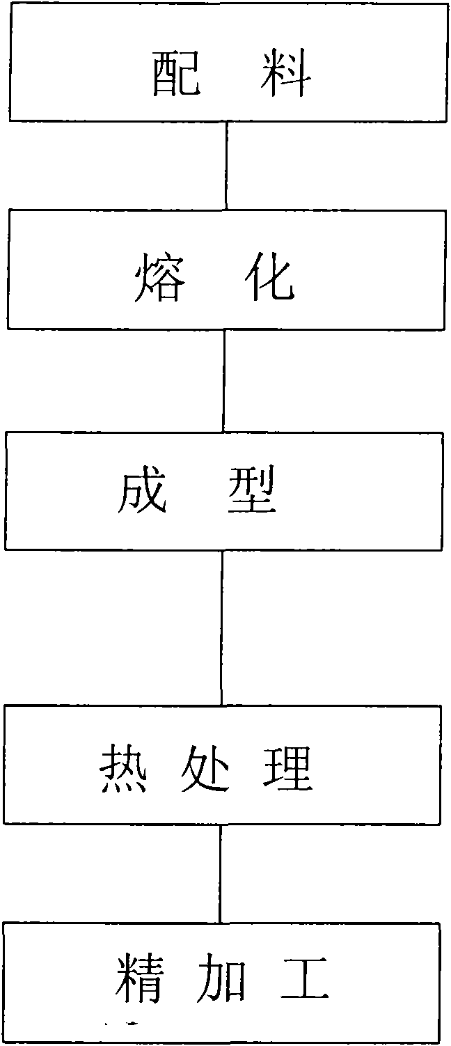 Glass plate and manufacturing method thereof and device employed in manufacturing method