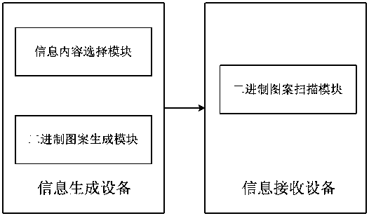 Image recognition-based information transmission method, system and mobile terminal