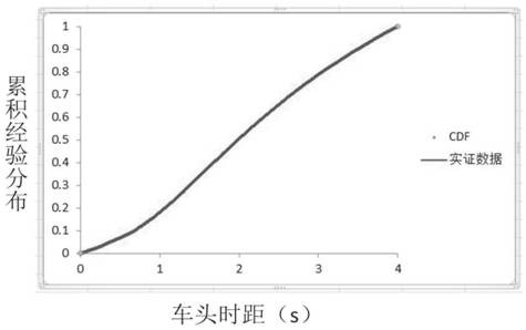 Driving collision avoidance optimization method based on deep reinforcement learning in car-following state