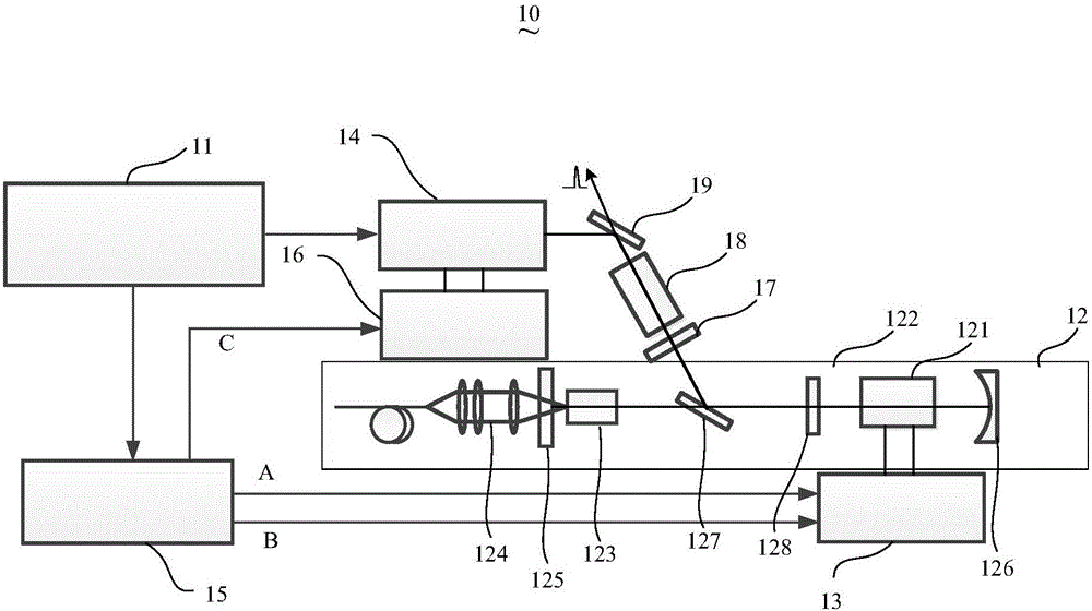 Picosecond laser device and method for inhibiting first pulse in picosecond laser device