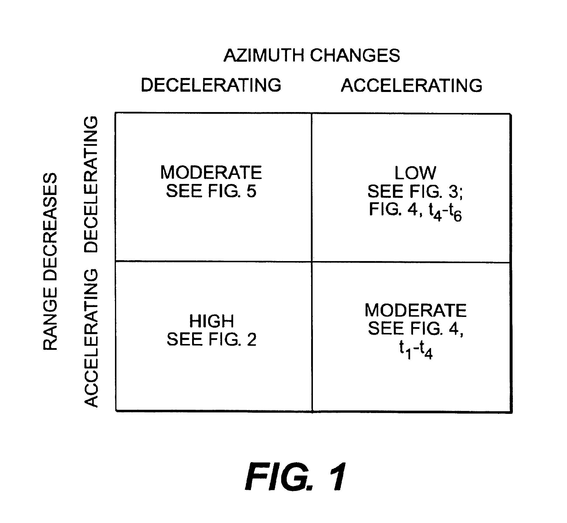 Method for determining collision risk for collision avoidance systems