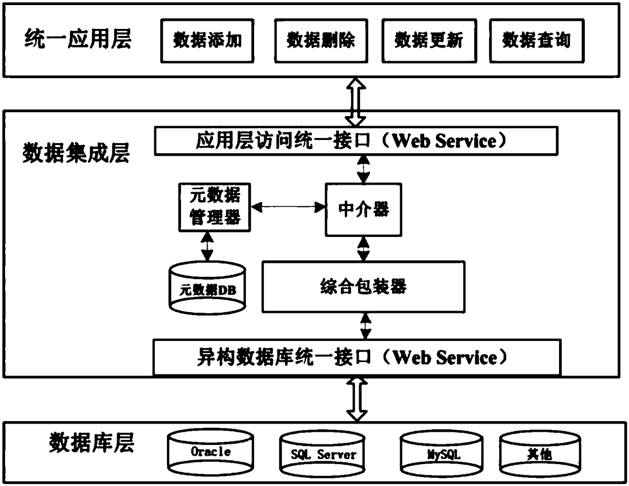 A method for synchronizing real-time data in heterogeneous database systems