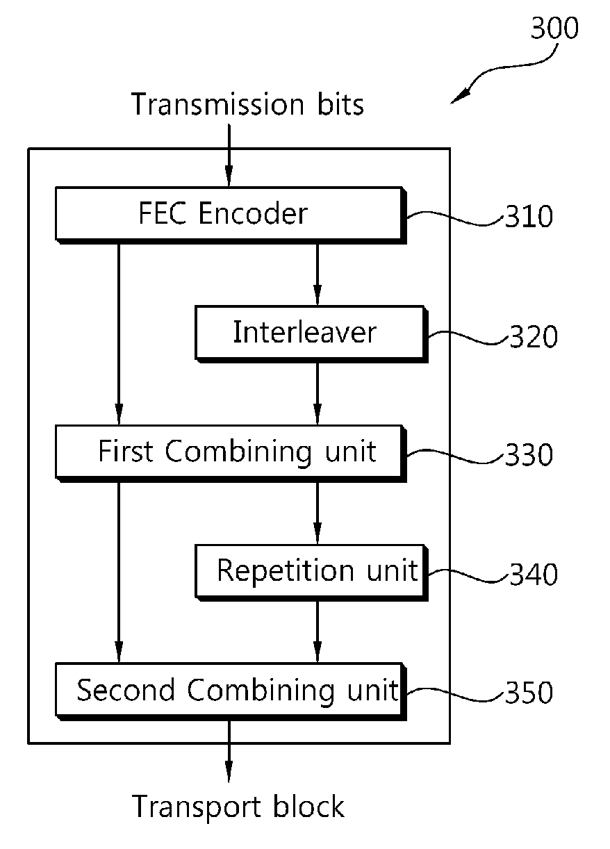 Method for transmitting control information in wireless communication system