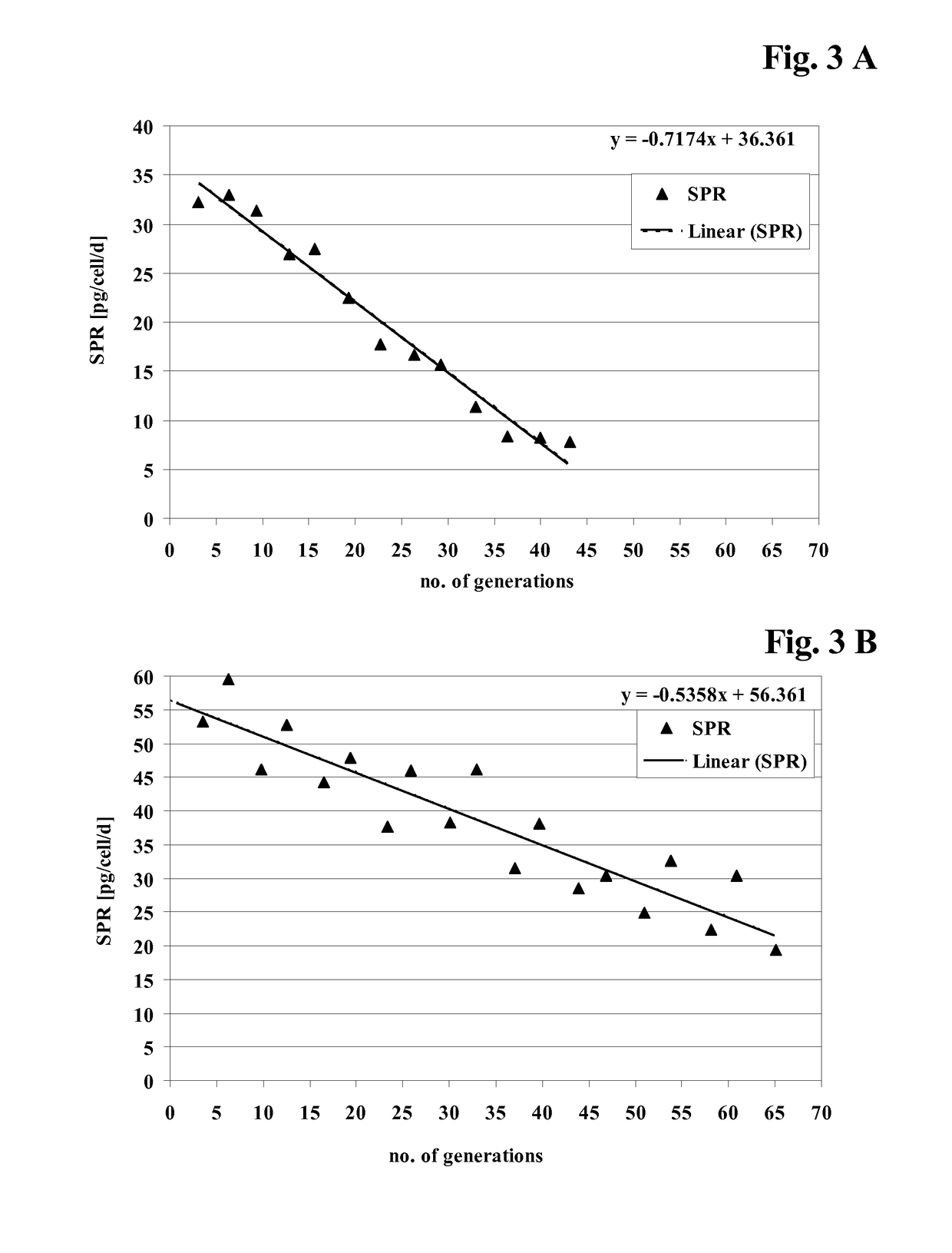 Method for the Selection of a Long-Term Producing Cell using Histone Acylation as Markers