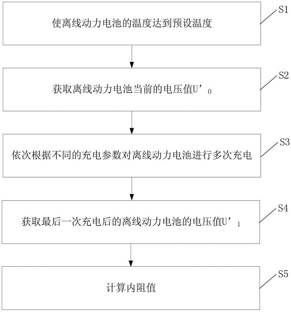 Power cell internal resistance calculation method, and health degree determination method and device