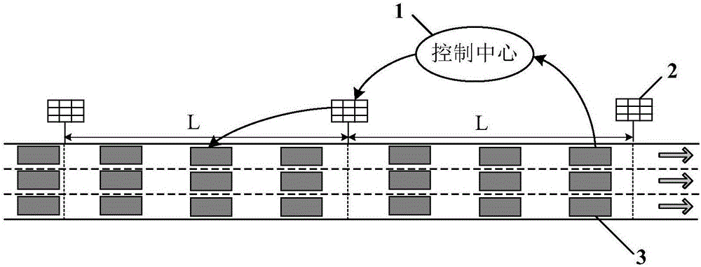 A variable speed limit control method for expressway based on vehicle-road coordination