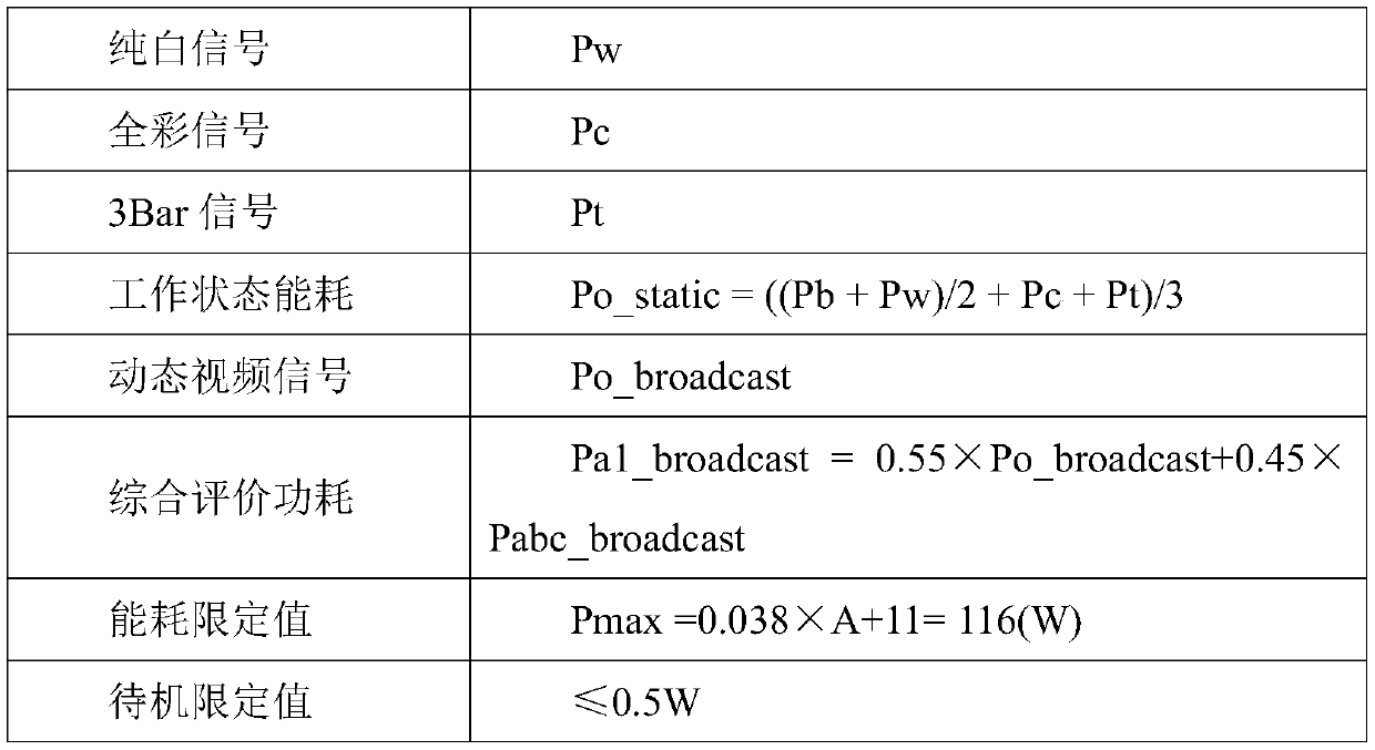 Standard prototype screening method for flat-panel television energy efficiency comparison test