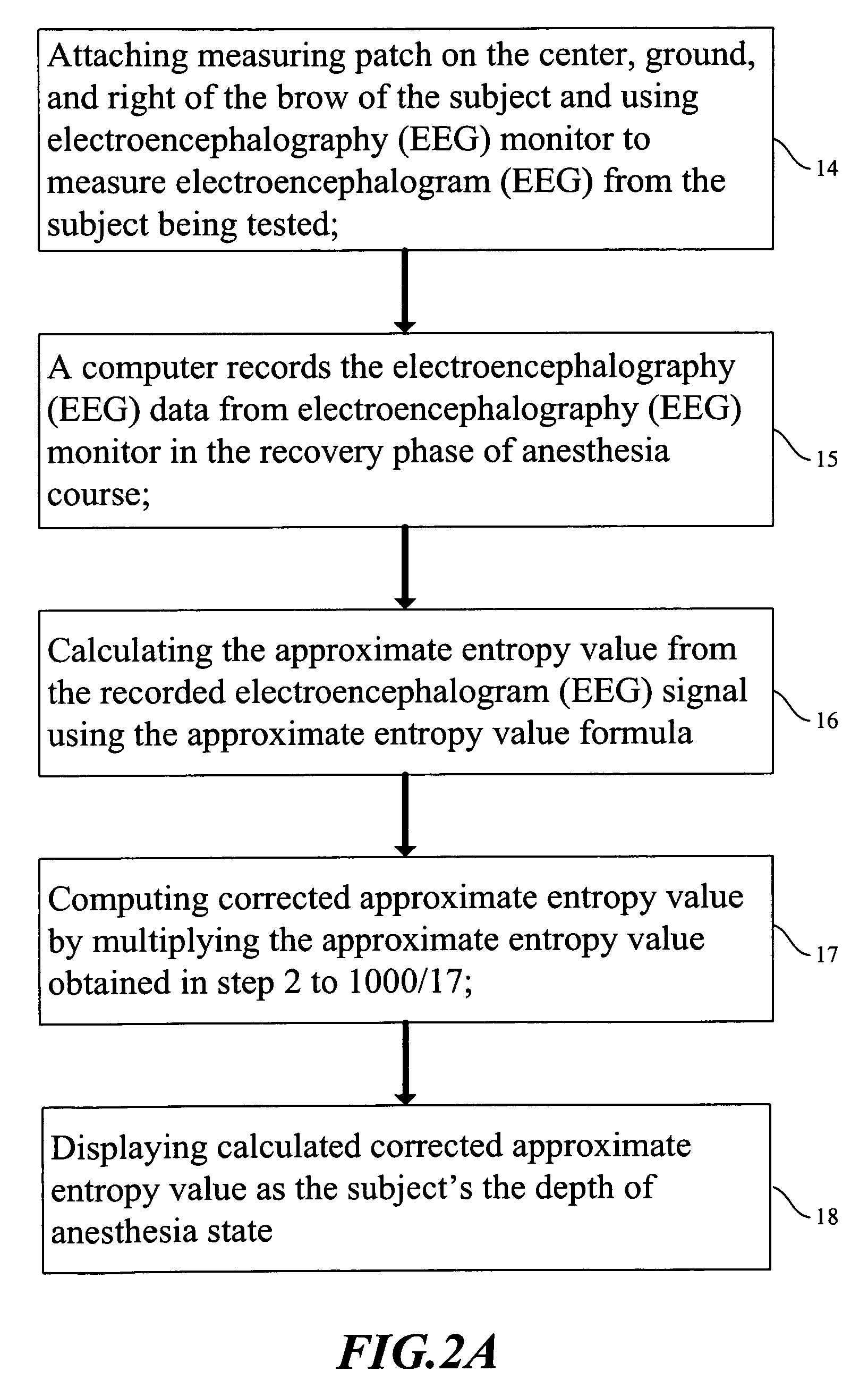 Method for monitoring the depth of anesthesia