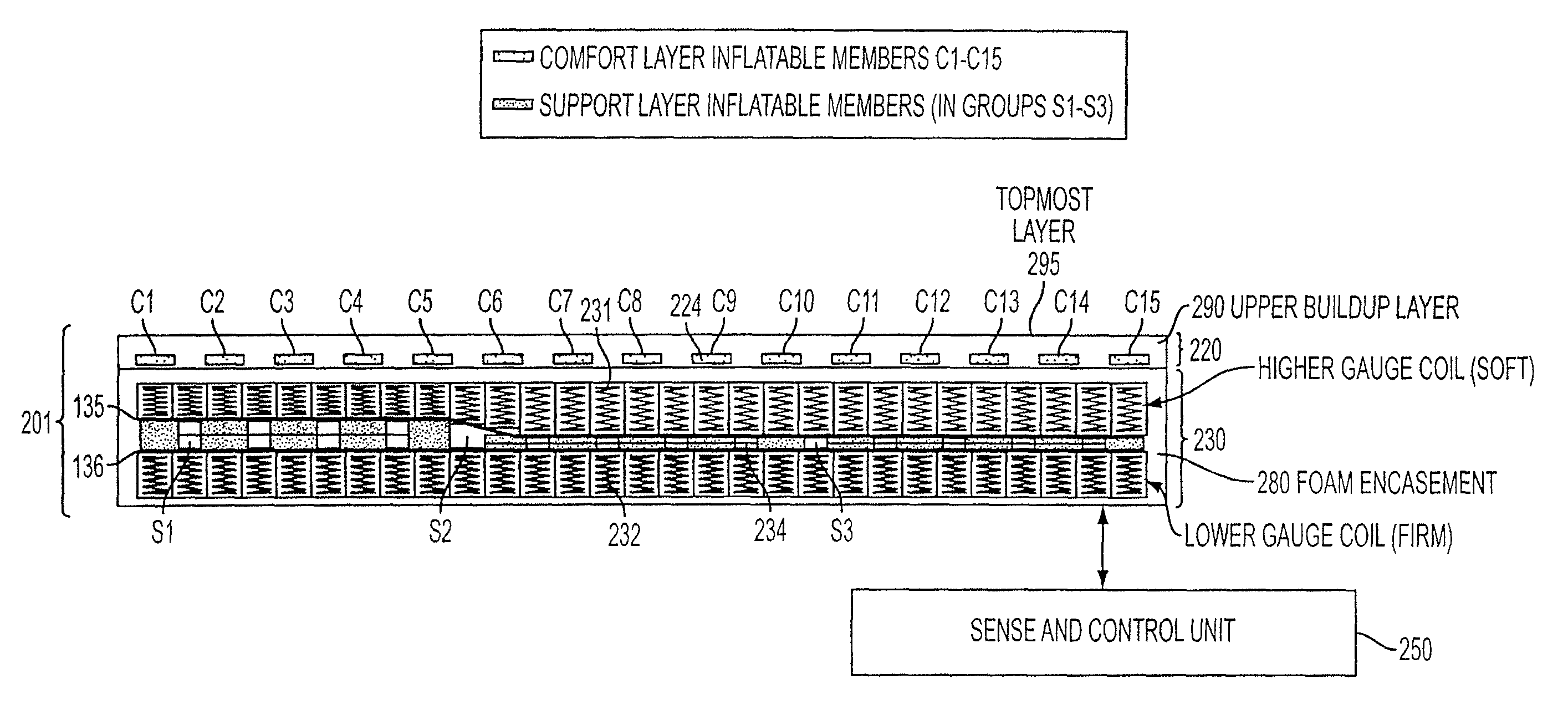 Apparatuses and methods providing variable support and variable comfort control of a sleep system and automatic adjustment thereof