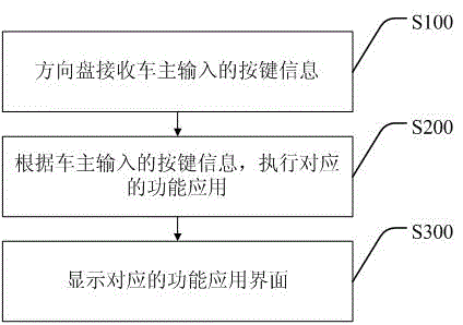 Vehicle-mounted terminal with simple operation mode and operation method of vehicle-mounted terminal