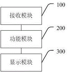 Vehicle-mounted terminal with simple operation mode and operation method of vehicle-mounted terminal