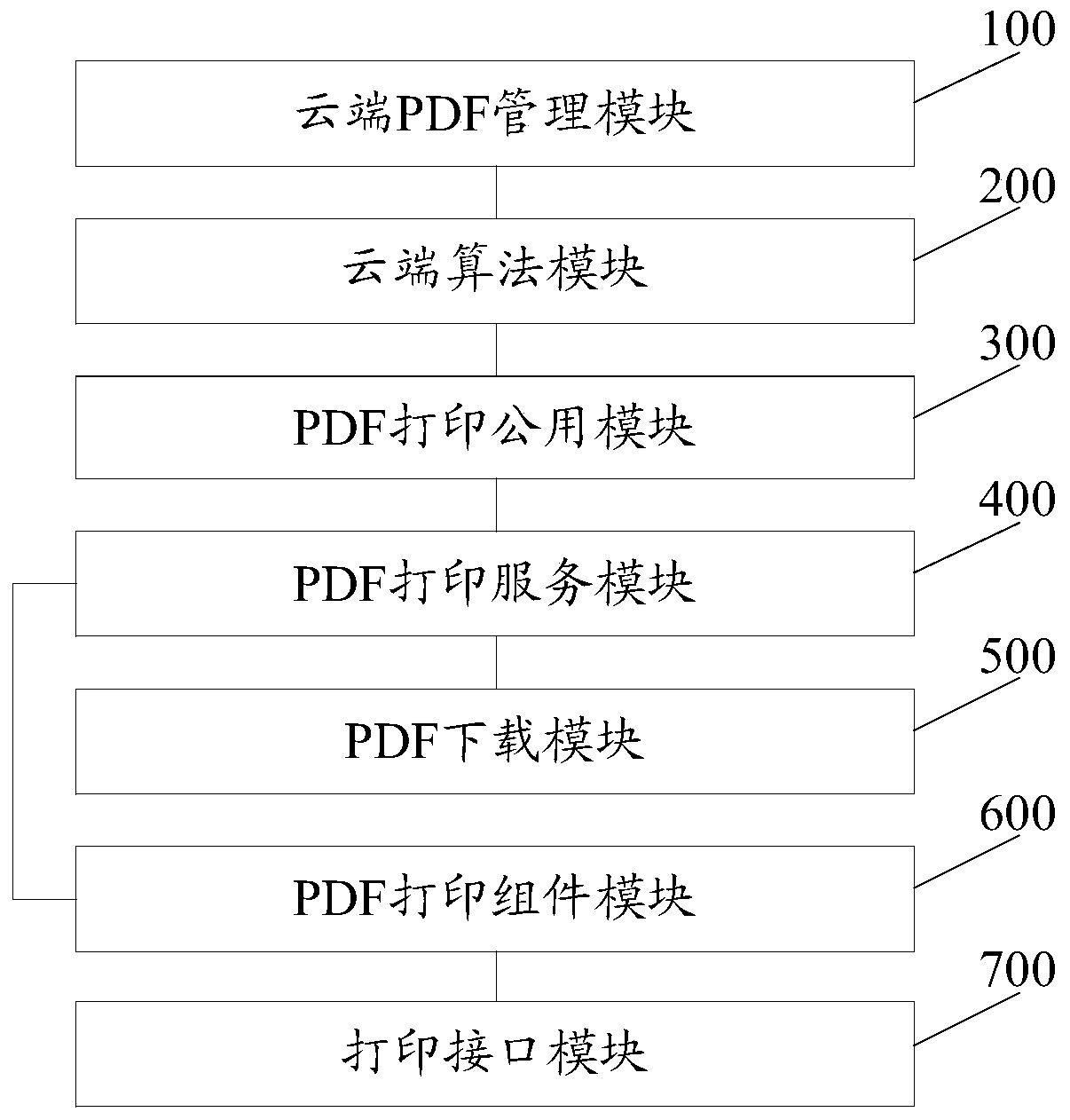 An online printing system and method for pdf electronic invoice format files