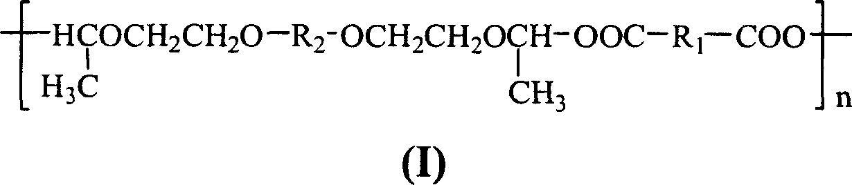 Colophony diacid ester aldehyde acetal polyalcohol, synthesis method and uses of the same