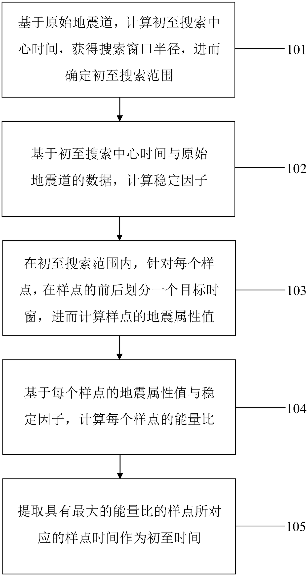 first-arrival-time-picking-method-eureka-patsnap