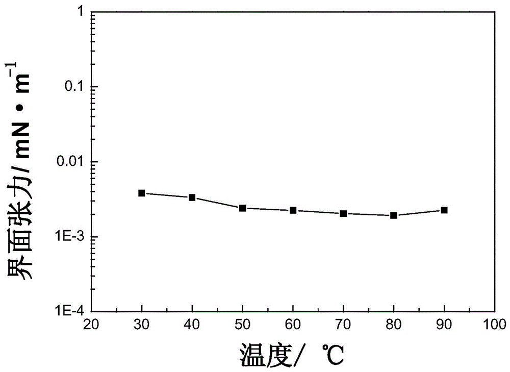 Aryl alkyl polyoxyethylene ether carboxyl betaine surfactant and preparation method and application thereof