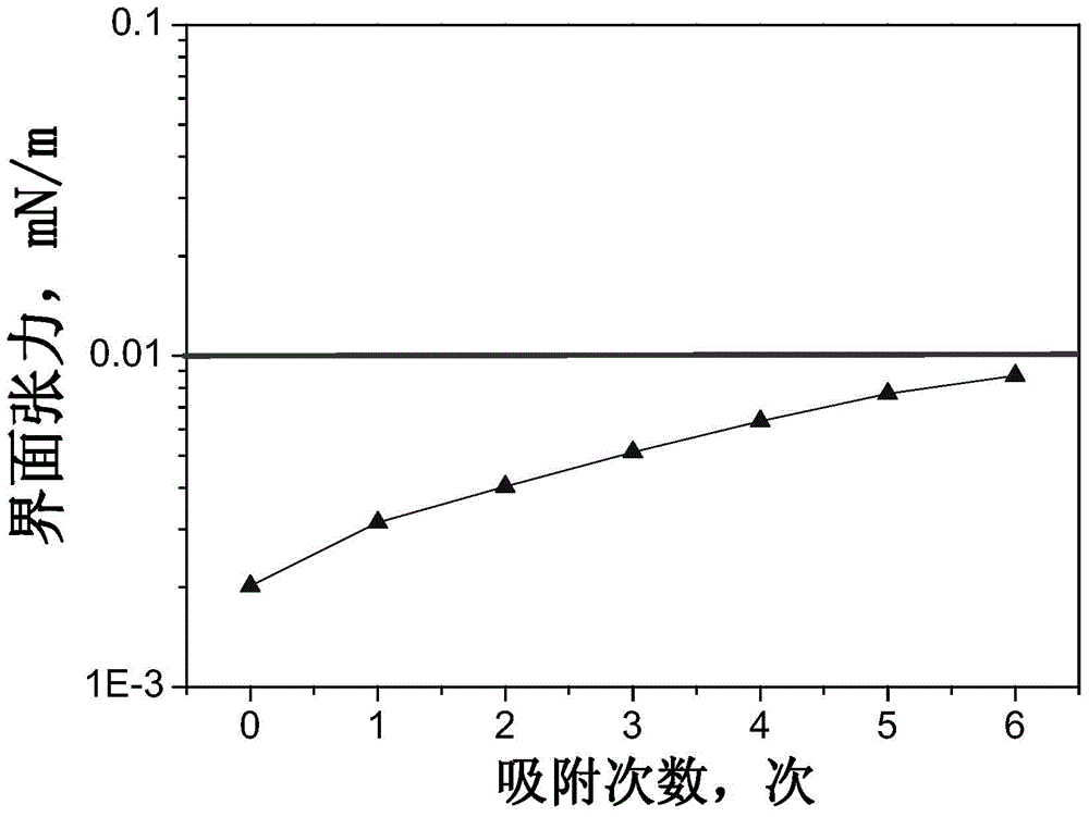 Aryl alkyl polyoxyethylene ether carboxyl betaine surfactant and preparation method and application thereof