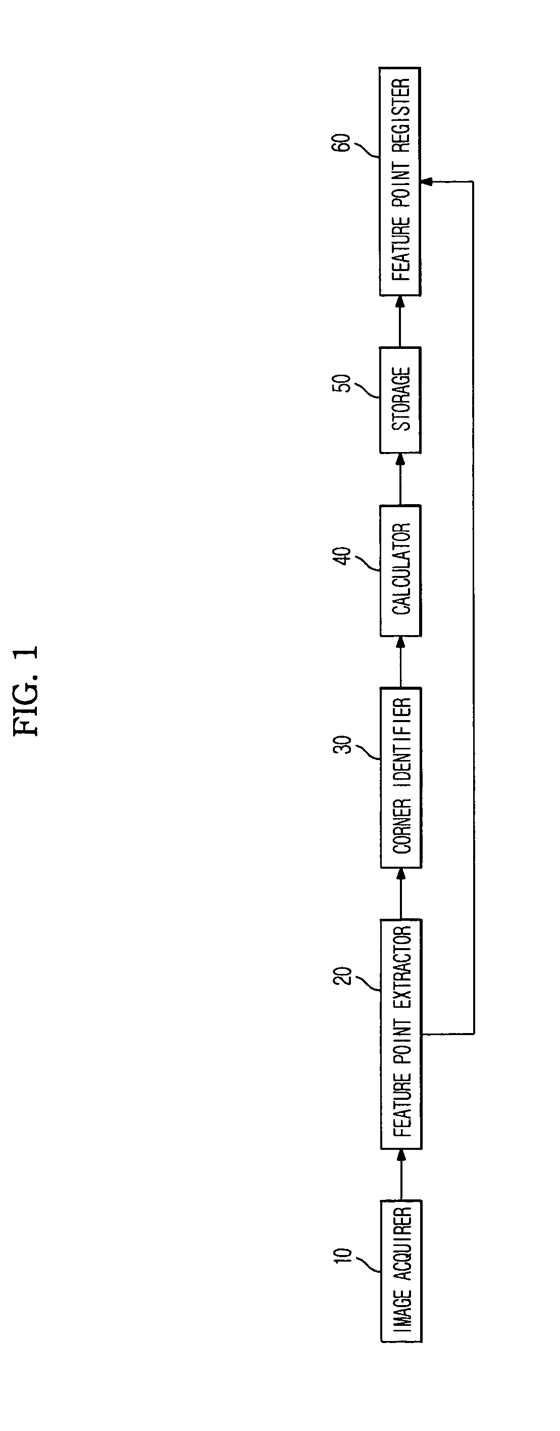 Image-based localization feature point registration apparatus, method and computer-readable medium
