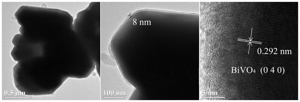 A preparation method of bismuth vanadate@metal-polyphenol complex core-shell structure composite material using crude walnut green bark extract