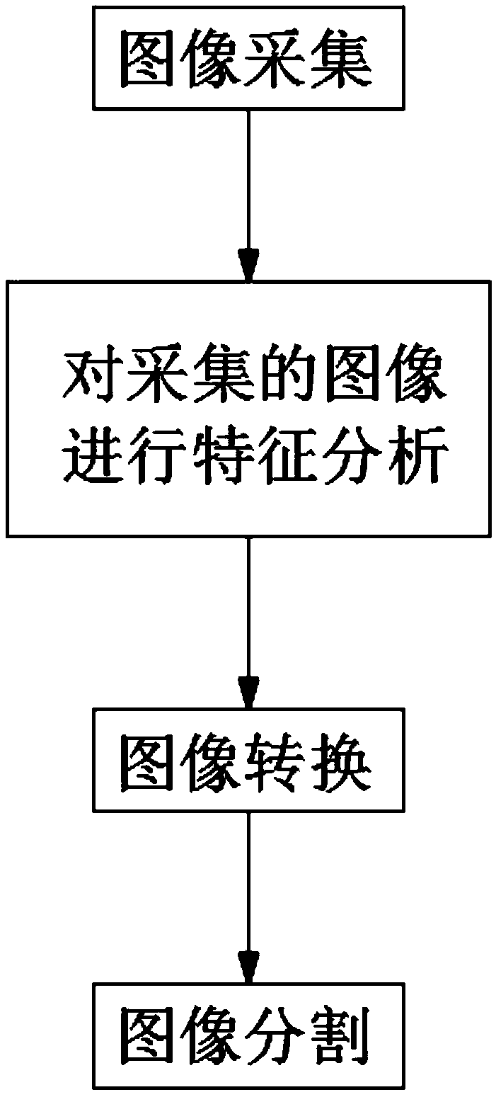 An image processing method and apparatus