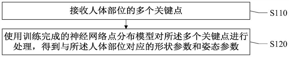 Parameter inference method and device