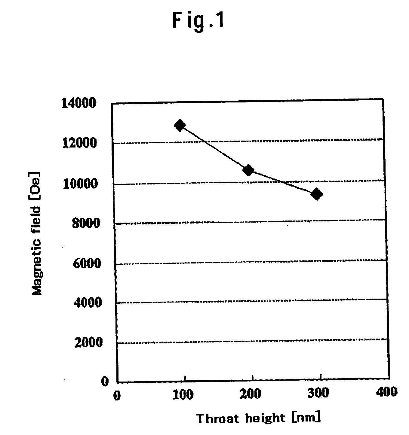 Magnetic head with electro lapping guide and manufacturing method