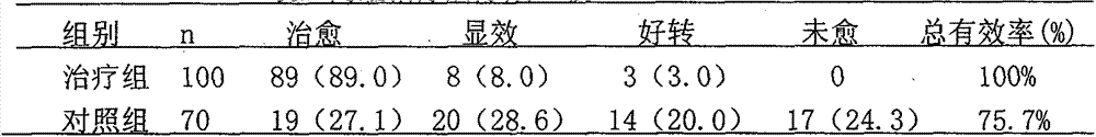 External-application Chinese medicinal preparation for treating shingles