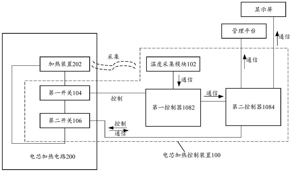 Cell heating control device and method, cell baking device and computer-readable storage medium