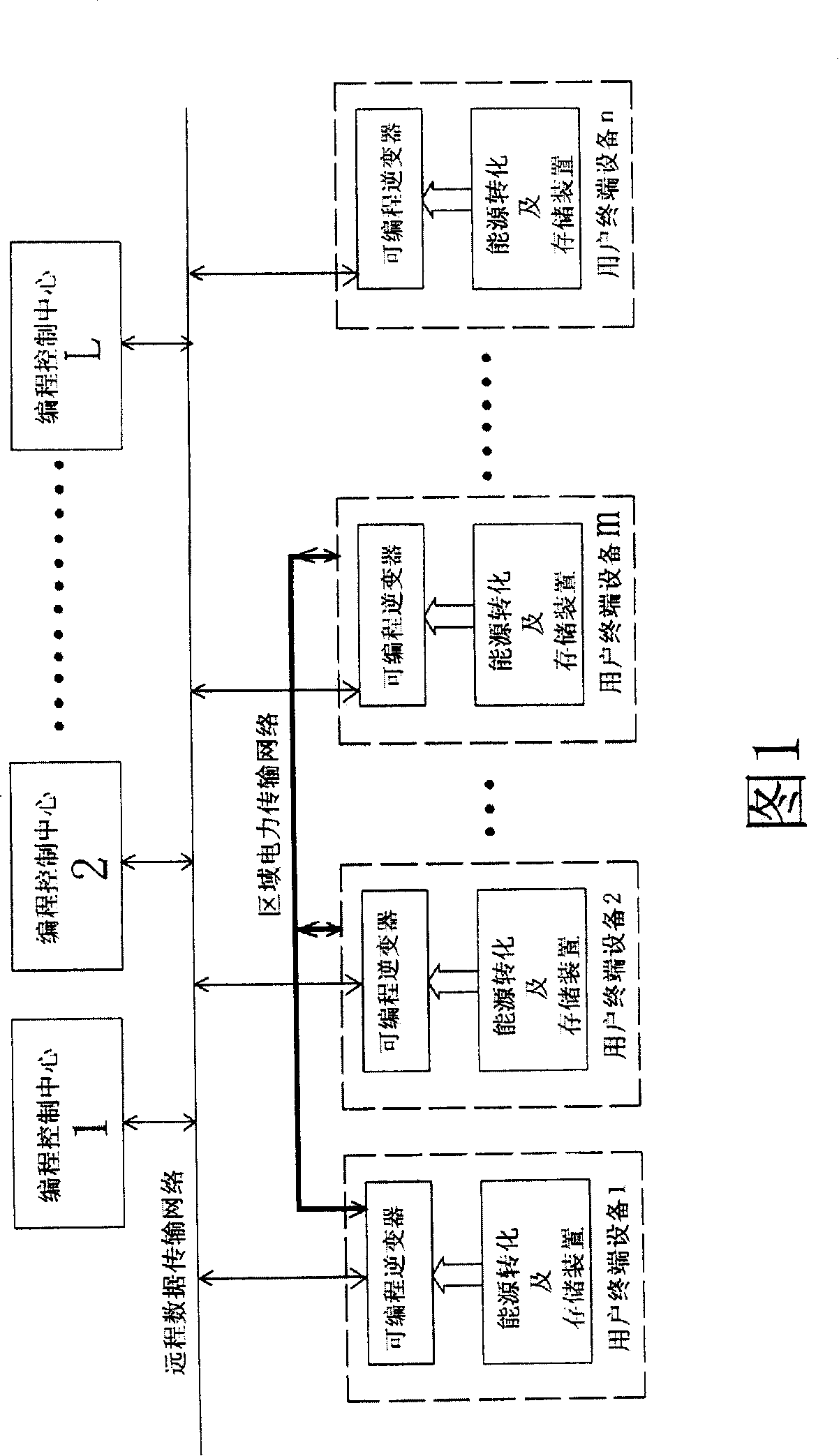 Distribution type programmable energy source system and its utilization method