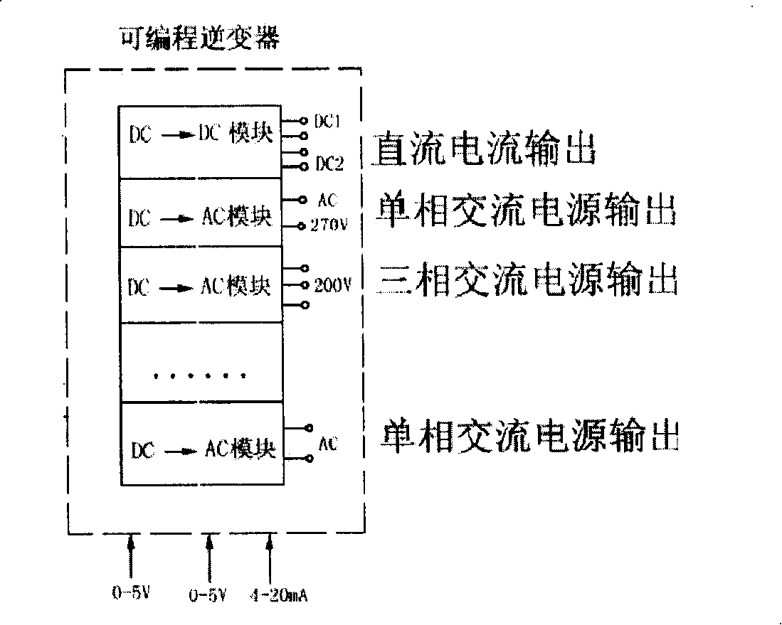 Distribution type programmable energy source system and its utilization method