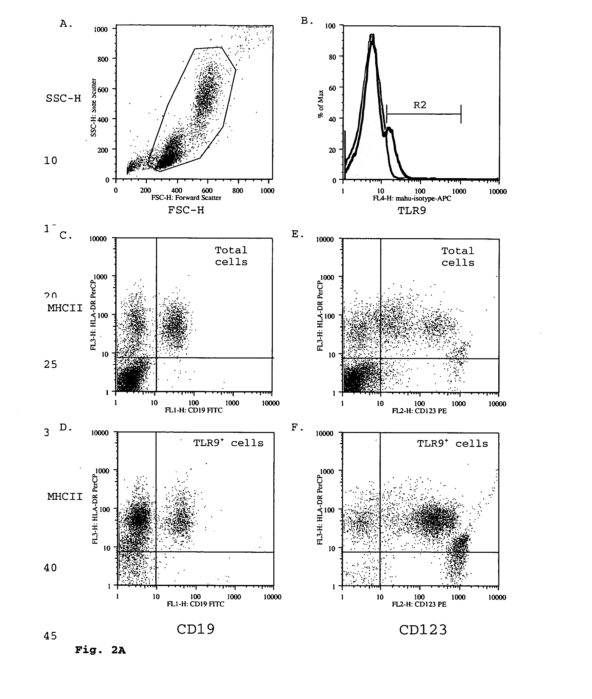 Toll-like receptor 9 effector agents and uses thereof