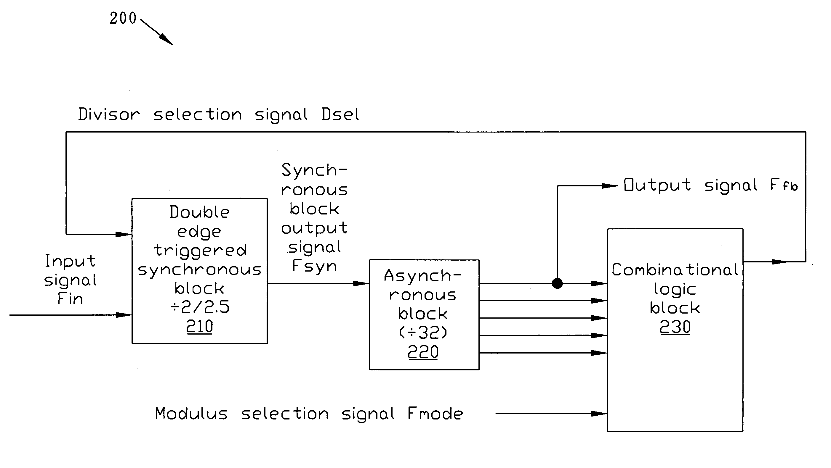 Dual-modulus prescaler using double edge triggered D-flip-flops