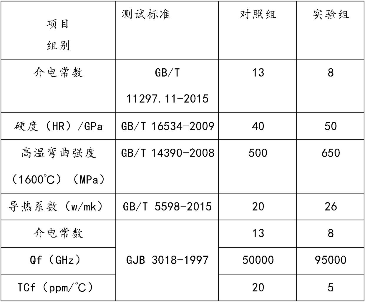Ceramic material with low dielectric constant and preparation method of ceramic material