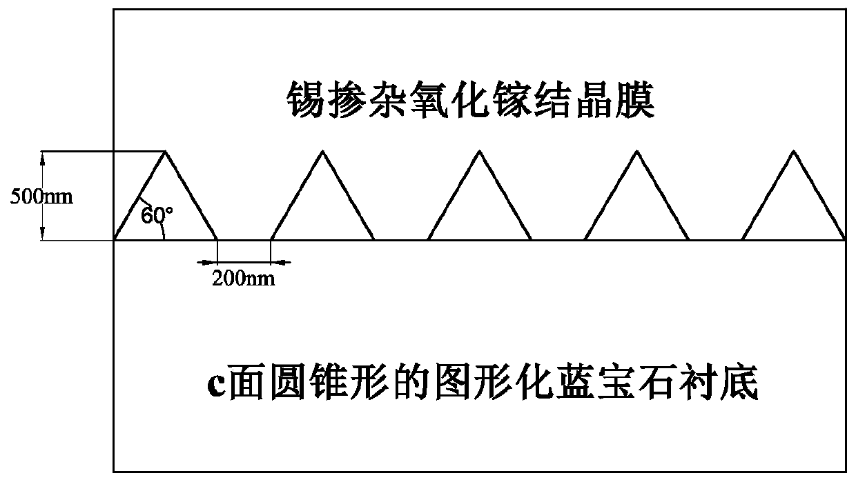 A gallium oxide semiconductor stack structure and its preparation method