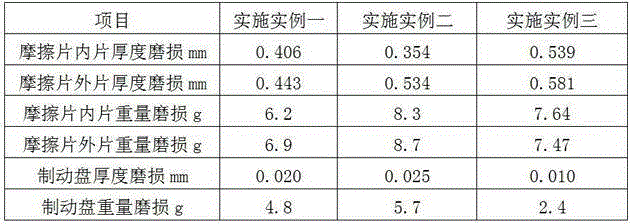 Safety type friction material having high cleaning performance and friction plate preparation method