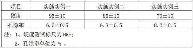 Safety type friction material having high cleaning performance and friction plate preparation method