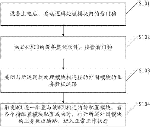 Equipment power-on detection method and device with protection function
